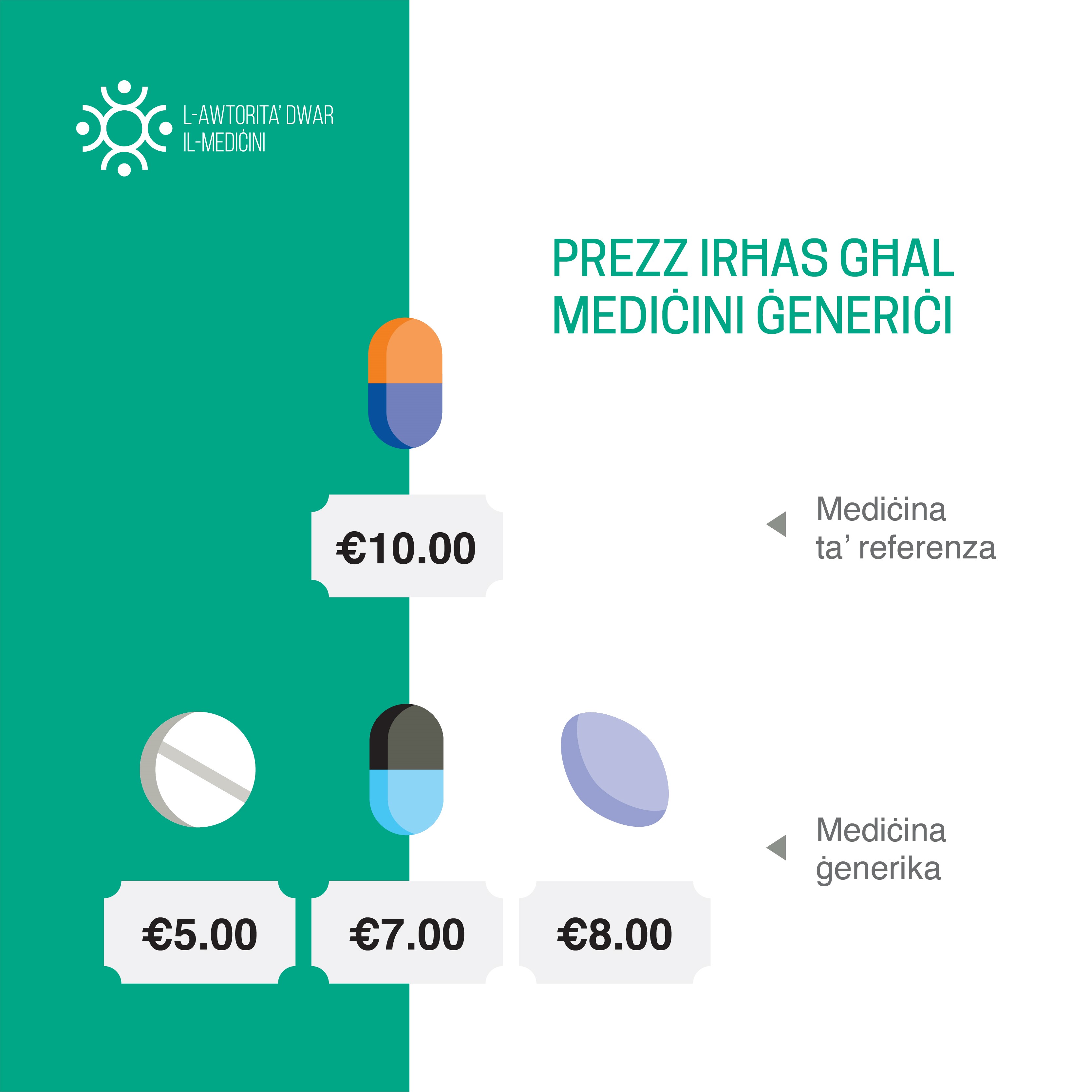 The Malta Medicines Authority Launches Information Campaign on Generic Medicines
